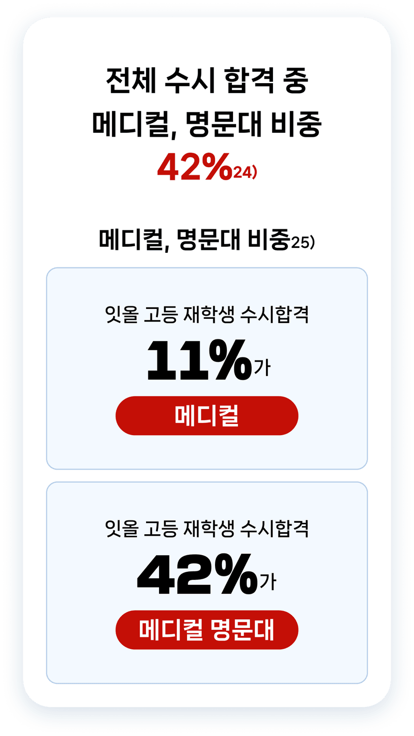 highschool tab content mobile